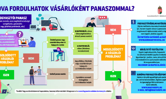 Elérhető a "Fogyasztóvédelem – fogyasztóvédelmi jog" című könyv